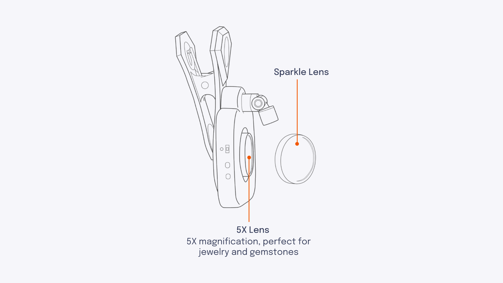 5X Lens Pre-Attached to GemLoupe