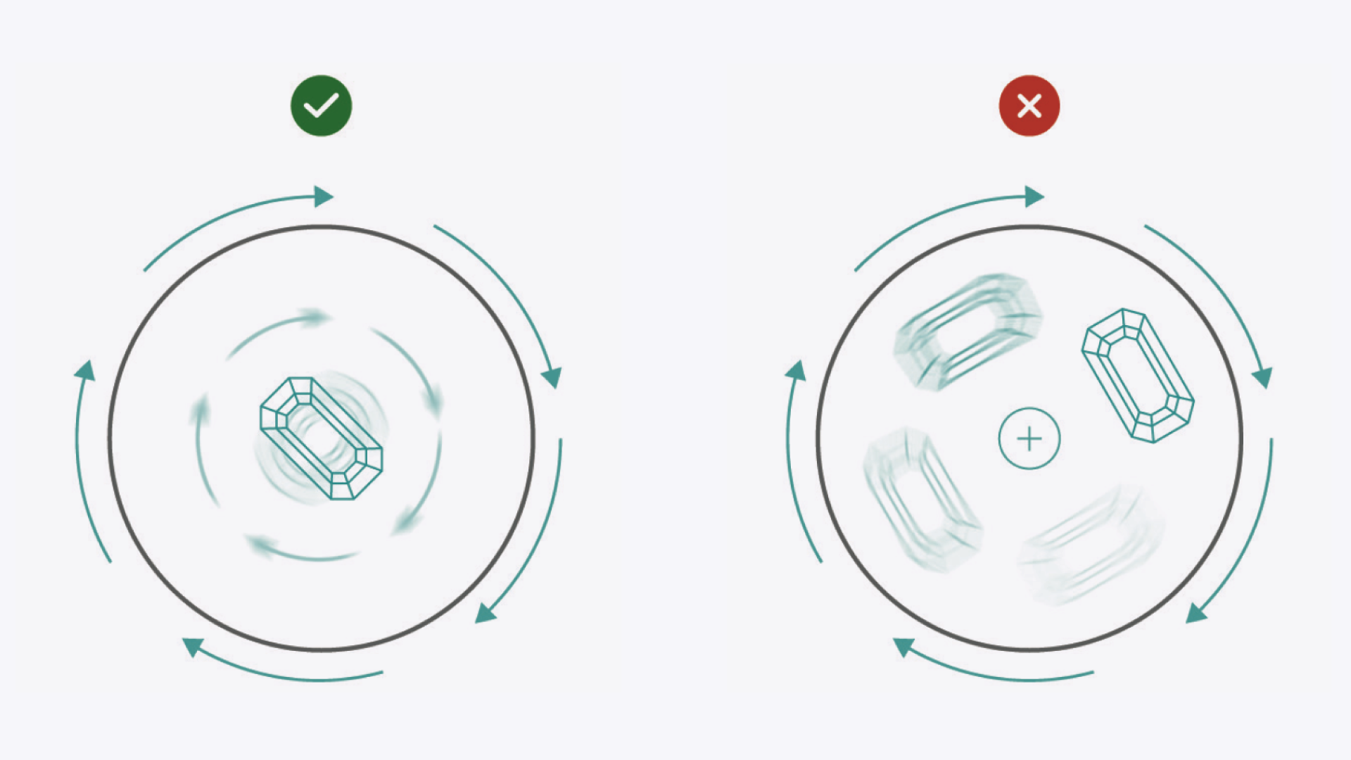 A diagram showing a gemstone being placed in the center of the turntable disc.